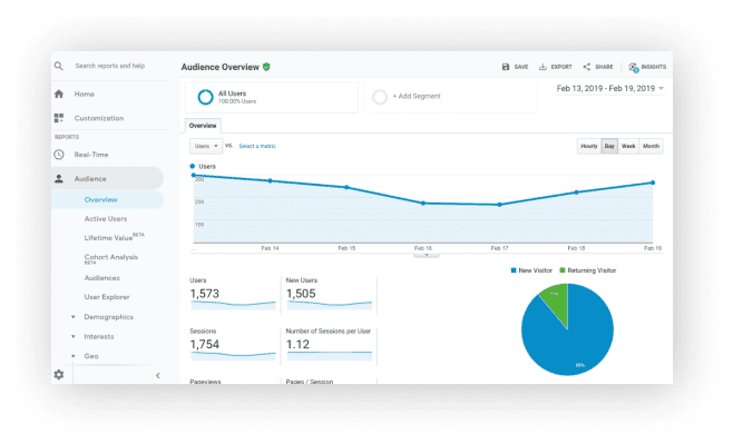 Google Analytics Tracking Setup