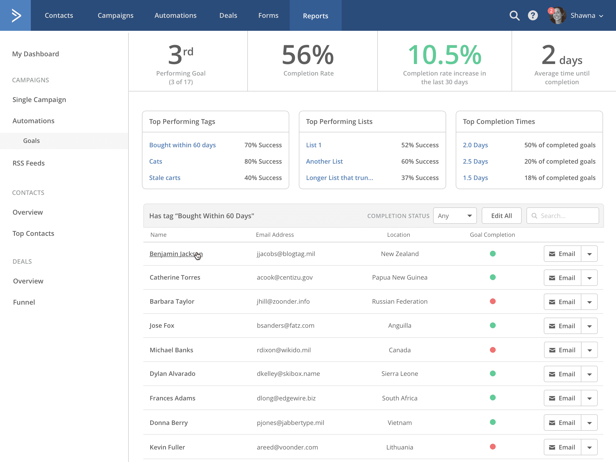 email marketing analytics