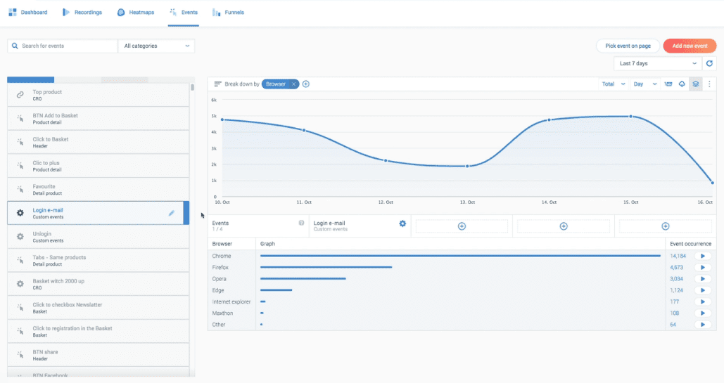 Events Analytics Dashboard