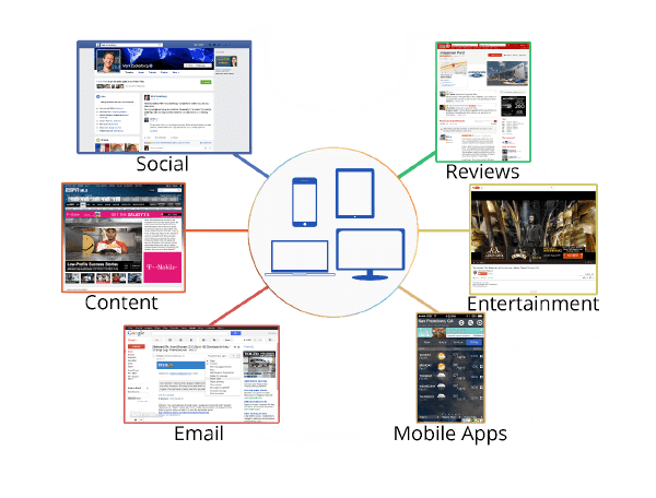 programmatic advertising company displays